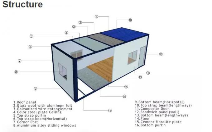 Il container modulare rivestito della polvere si dirige il materiale d'acciaio con la toilette